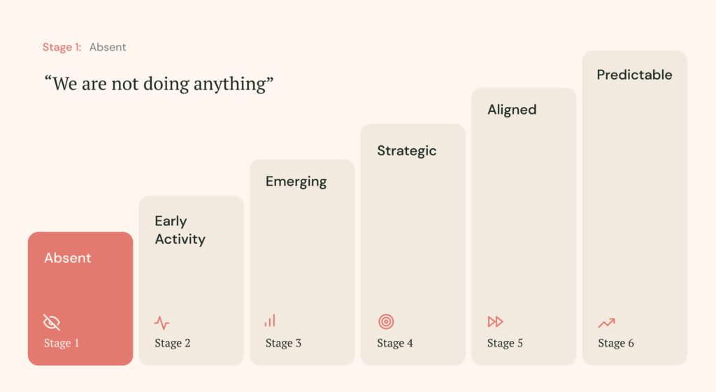 Stage 1: Absent, the six stages of Predictable Growth