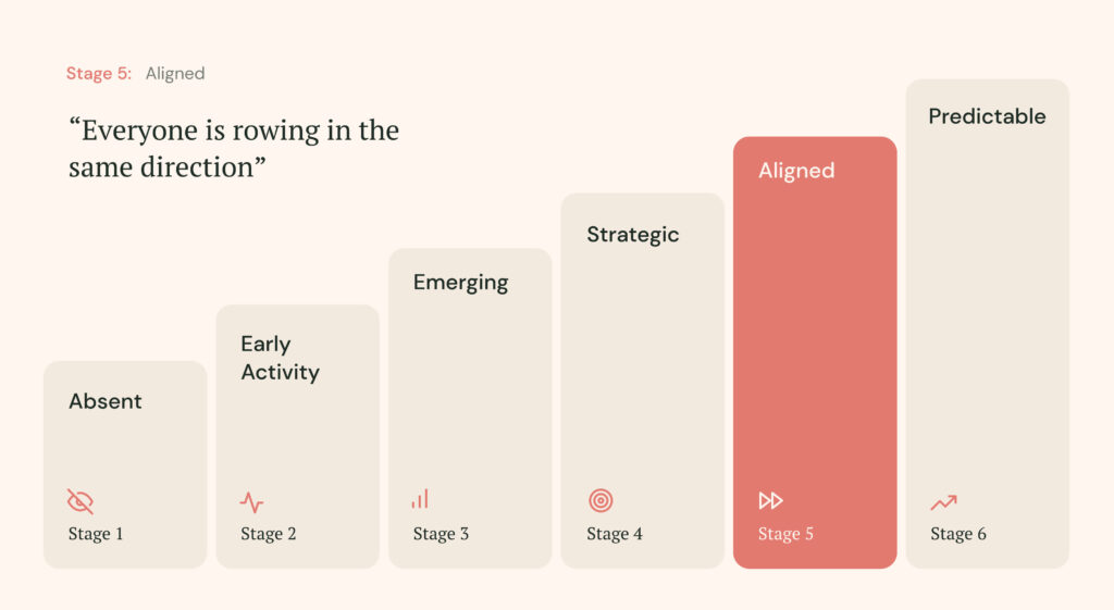 Stage 5: Aligned, the six stages of Predictable Growth