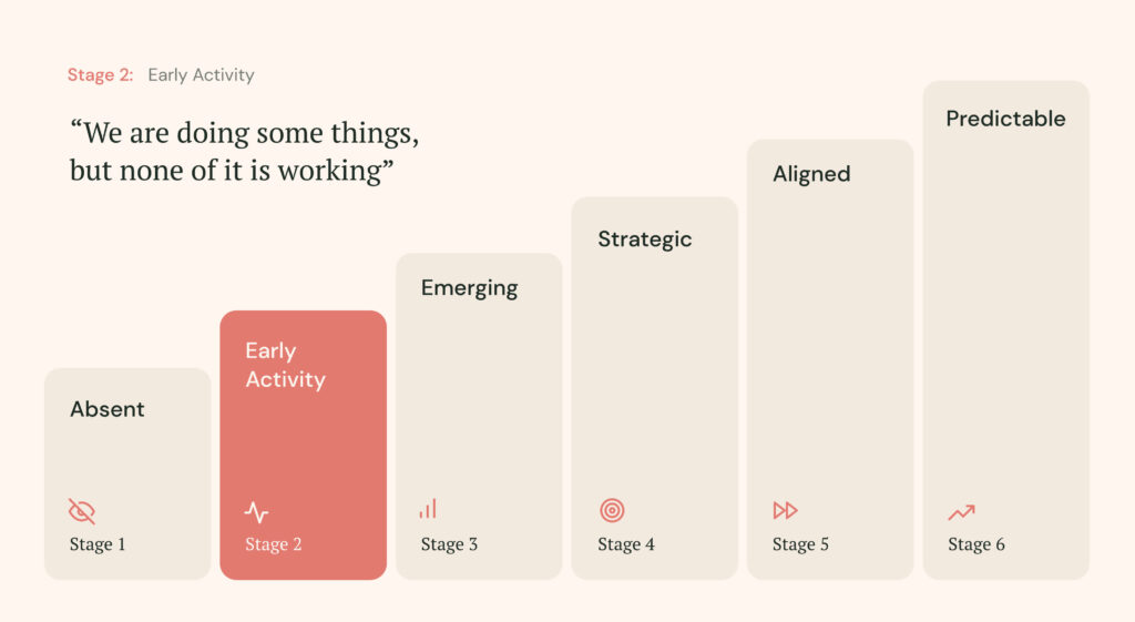 Stage 2: Early Activity, the six stages of Predictable Growth