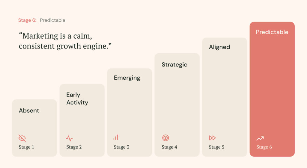 Stage 6: Predictable, the six stages of Predictable Growth